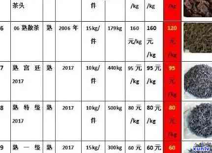 兴海大树普洱茶价格表：最经典款及品质解析