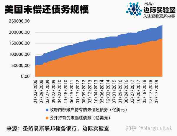 美债为什么不能逾期