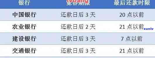 建行信用卡逾期本行余额扣款原因及解决方法全解析