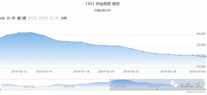 大益普洱茶价格行情网：全面了解与分析最新市场动态、特点和投资潜力