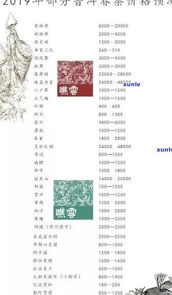 手工普洱茶珍藏版：品质、历与价格解析