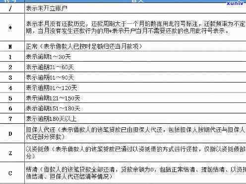 逾期期次数含义与影响：如何应对过多的逾期次数及单笔或多笔贷款的影响