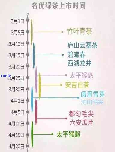 春茶上市时间表：各地名茶品鉴之旅