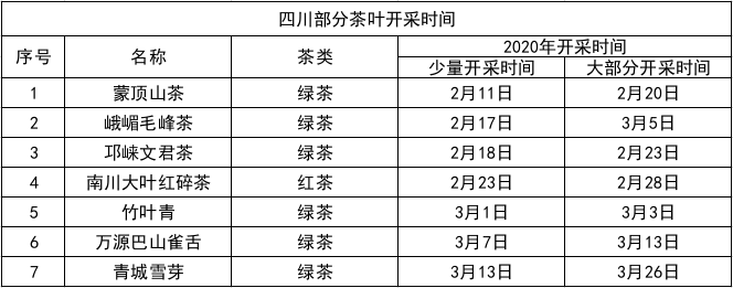 春茶上市时间表：各地名茶品鉴之旅