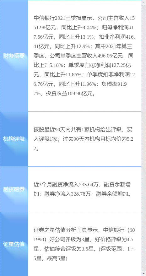 2021年中信银行信用卡逾期新法规：全面解析逾期还款政策、影响及应对措