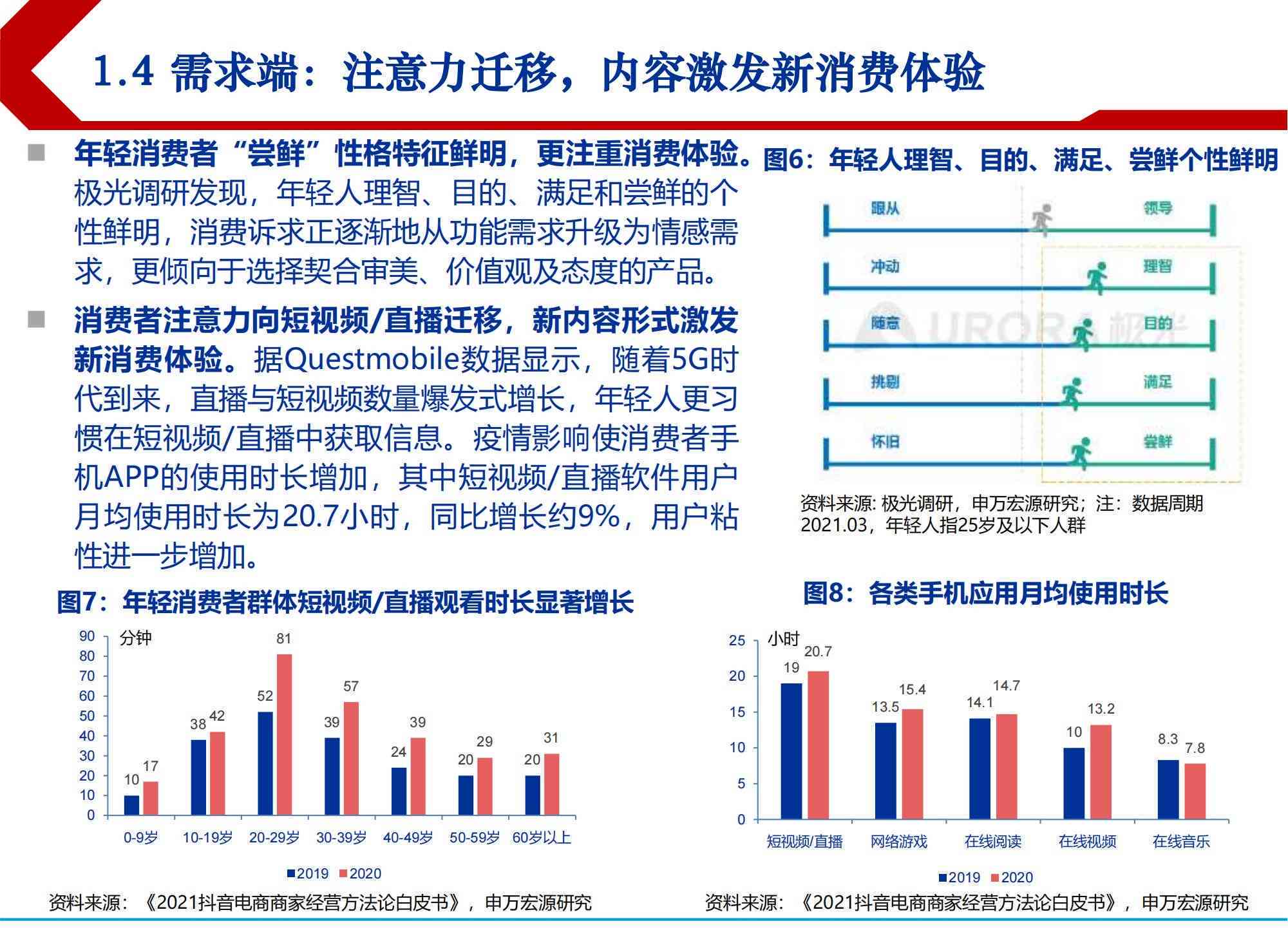 普洱茶行业运营调查问卷：市场趋势、消费者行为、竞争分析与建议