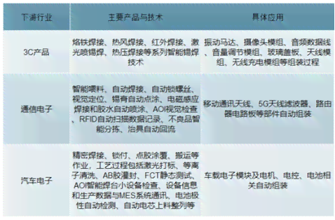 普洱茶运营现状分析论文：范文、题目与方法