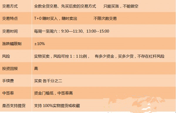 普洱茶的全方位运营模式：从生产到消费，用户可能需要了解的所有问题解答