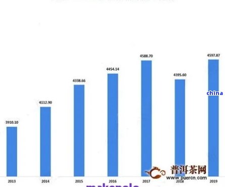 普洱茶市场趋势洞察：消费者行为、竞争环境与销售挑战分析