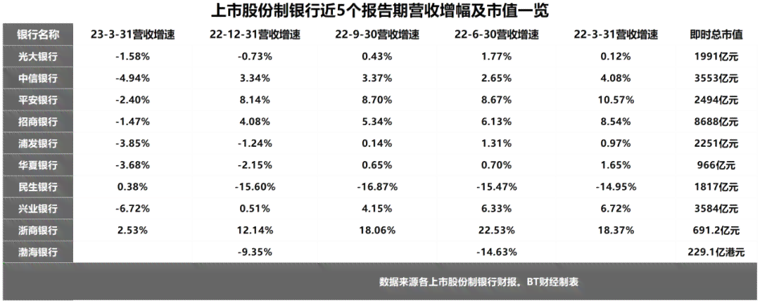 浦发银行逾期两天只还更低还款可以吗 - 逾期还款及更低额度问题解答