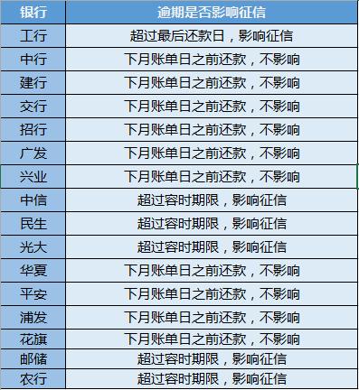 恒丰信用卡逾期还款：上时间如何计算？会不会影响个人信用记录？