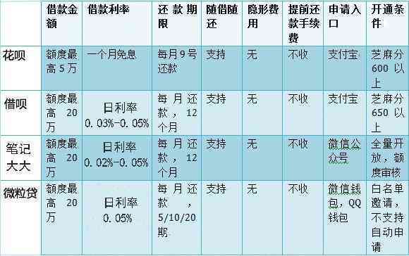 信用卡逾期六天什么时候会恢复额度