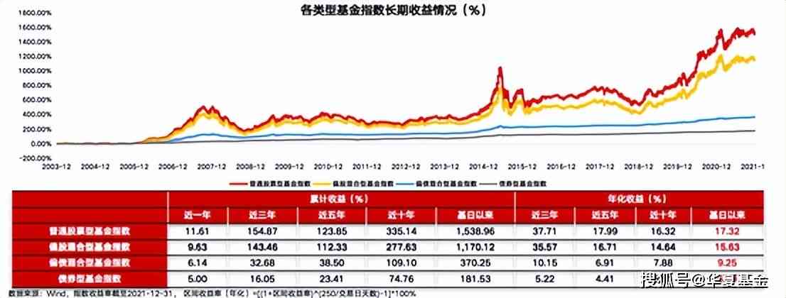 和田玉投资 vs 基金投资：哪个更具收益潜力与风险？全面分析比较