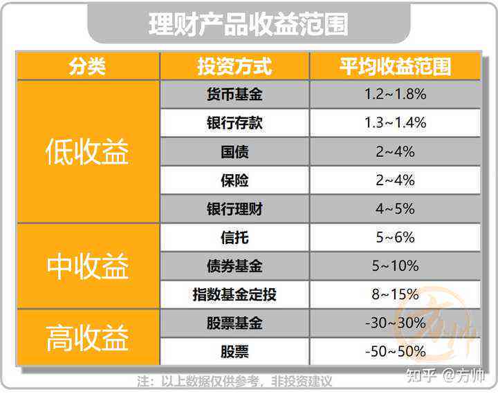 和田玉投资 vs 基金投资：哪个更具收益潜力与风险？全面分析比较