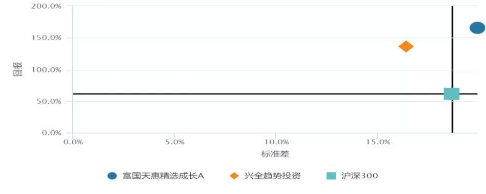 和田玉投资 vs 基金投资：哪个更具收益潜力与风险？全面分析比较