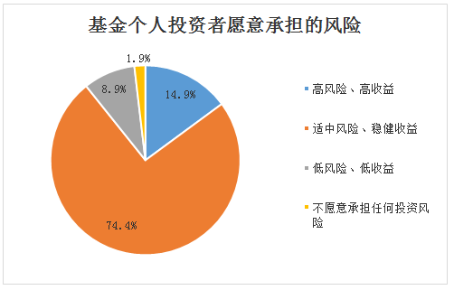 和田玉投资 vs 基金投资：哪个更具收益潜力与风险？全面分析比较