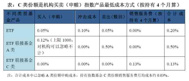 和田玉投资 vs 基金投资：哪个更具收益潜力与风险？全面分析比较