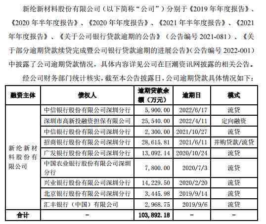 一个月仅3000元，如何有效管理财务以还清2万元债务？