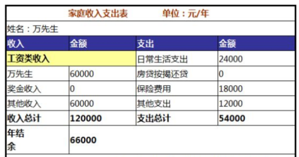 一个月仅3000元，如何有效管理财务以还清2万元债务？