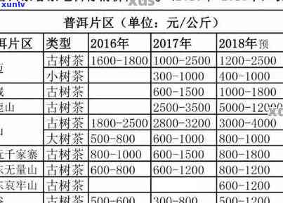 老同学普洱茶价格区间及如何选择适合自己口味的普洱茶指南