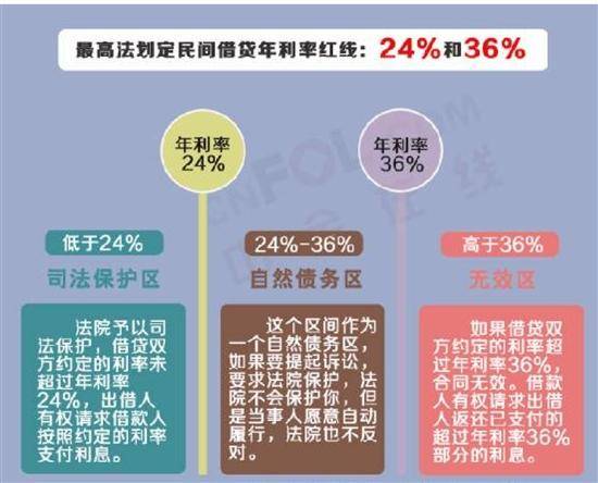 借贷宝7天：全方位了解借款流程、利率及注意事项，让您轻松实现借款需求！