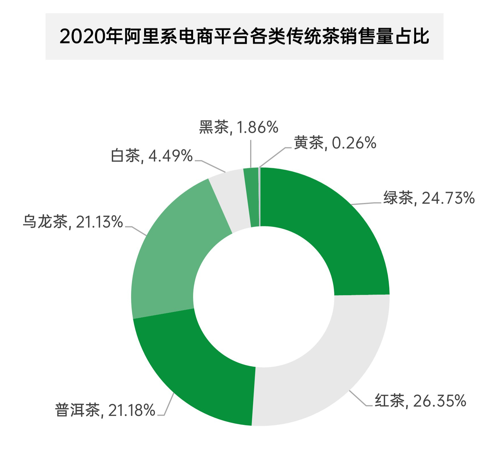 东河官网：揭秘网红与行情，尽在东河茶业网