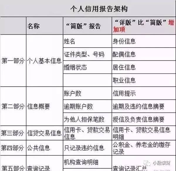 网贷逾期多久会代偿上：详细时间与记录影响解析