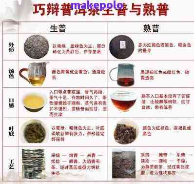 普洱茶磨碎冲泡：方法与保存时长解析