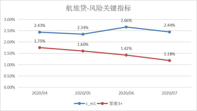 华瑞银行航旅贷逾期一天还款双倍么-华瑞银行航旅贷晚了半小时还款会上不?