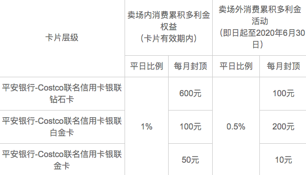 信用卡还款安全问题：如何使用银联无卡代收功能进行操作