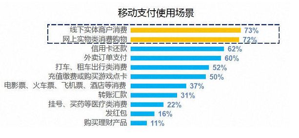 信用卡还款安全问题：如何使用银联无卡代收功能进行操作