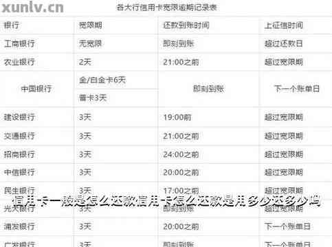 信用卡还款可以用银联无卡代收吗