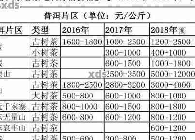 风花雪月普洱茶饼哪种好：价格与品质对比分析