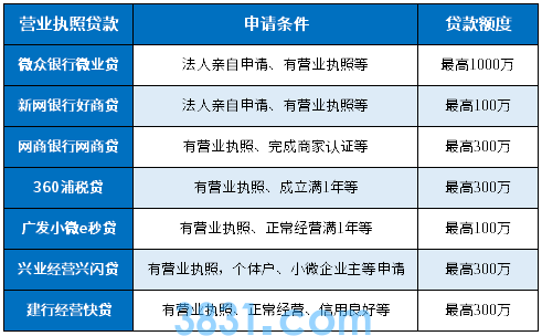 一张营业执照就能贷款：骗局、可信性、影响及贷款金额。