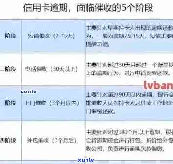 银行抵押贷款逾期：原因、影响与解决策略