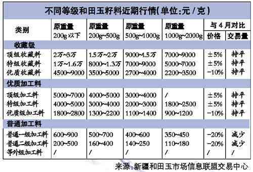 全面解析投资和田玉的价值与潜力：从稀缺性、品质、市场表现等多角度分析