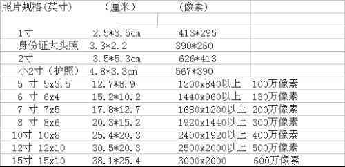 3723毫米和3520毫米的玉牌差多少：尺寸对比与分析