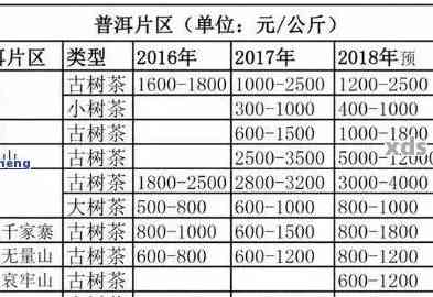 普洱茶最贵价钱排名