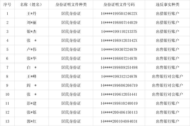 新昆明普洱茶协会人员名单及相关组织信息汇总