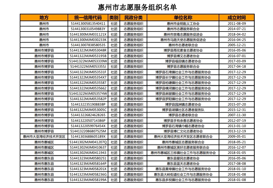 新昆明普洱茶协会人员名单及相关组织信息汇总