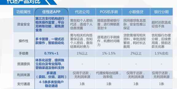 全方位评测：哪些第三方信用卡还款平台保障安全且免费