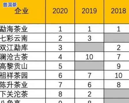 高级普洱茶完整测评报告发布：品茗体验、口感、香气与价格一应俱全！