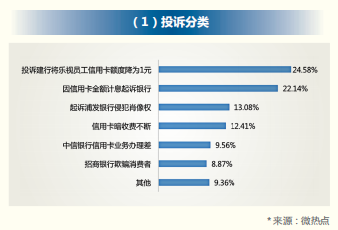 信用卡额度为零的原因及解决办法：深入剖析信用额度恢复策略与影响因素