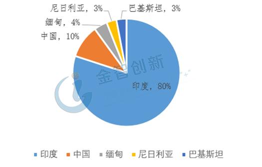 天山翠作用与功效：全面解析其药理效应与医疗价值