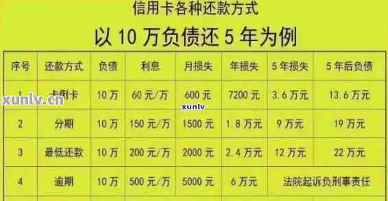 信用卡还款金额与逾期判定：仅还了1万中的3000是否构成逾期？解答全面分析