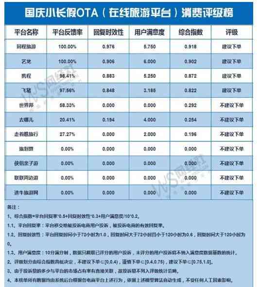 分期付款后退款：保留分期还是取消？