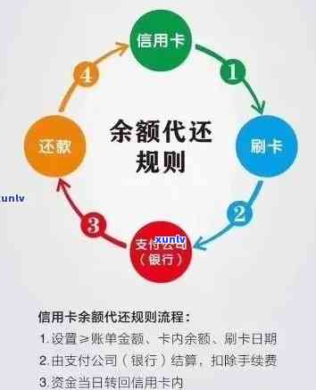 新了解分付逾期解除全流程，避免影响个人信用！