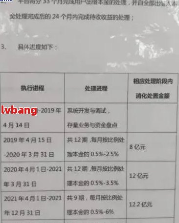 关于1068还款通知的全面解析：逾期处理、提前还款及期还款策略一应俱全