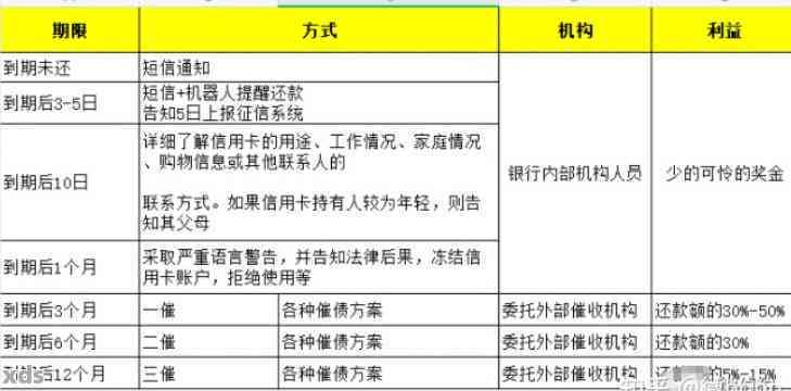 关于1068还款通知的全面解析：逾期处理、提前还款及期还款策略一应俱全