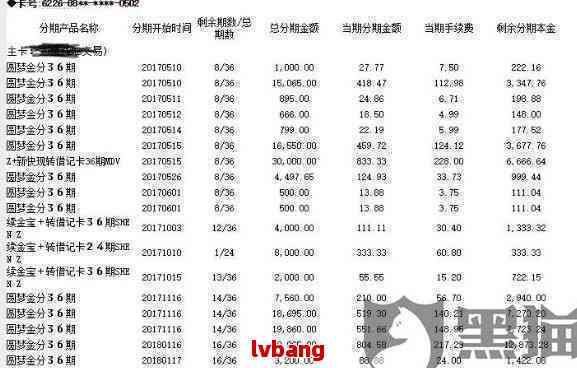 中信银行协商还款需要什么证明吗？怎么写？成功经验分享。